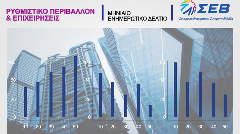 Ενημερωτικό Δελτίο ΣΕΒ “Ρυθμιστικό Περιβάλλον και Επιχειρήσεις”, Τεύχος 51