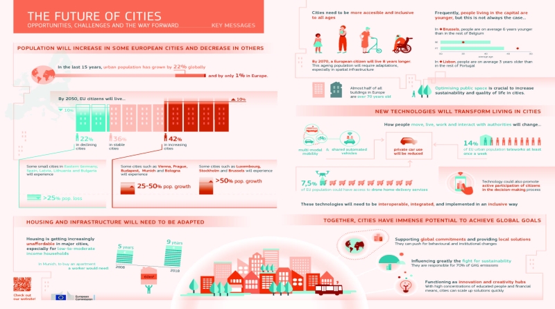 New EC report for the future of cities